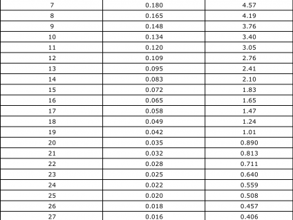 aluminum-gauges